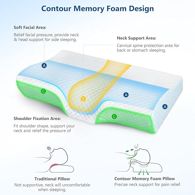 Neck Pillow Slow Rebound Memory Cotton Pillow Cervical Partition Memory Pillow for Anti-snoring - SHOPPING YARD