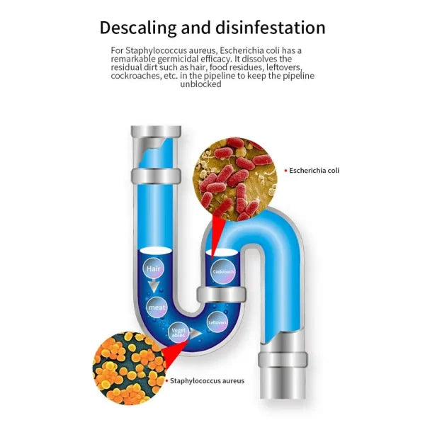 Multipurpose Drain Cleaner β Powerful Pipeline Dredging Agent For Kitchen Sink & Bathroom | Odor Removal & Clog Dissolver