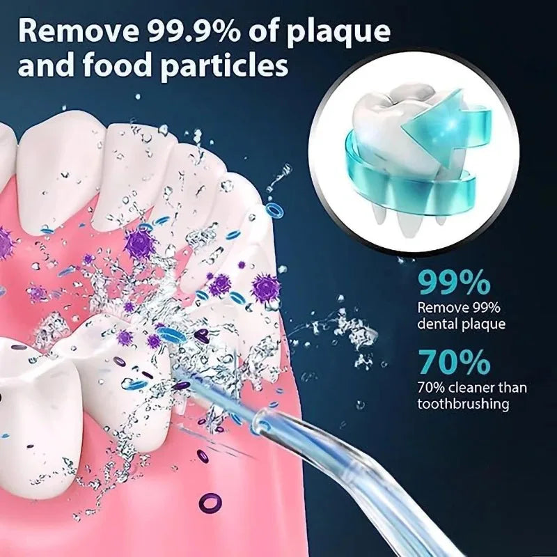 Professional Cordless Oral Irrigator – Portable and Retractable Water Flosser