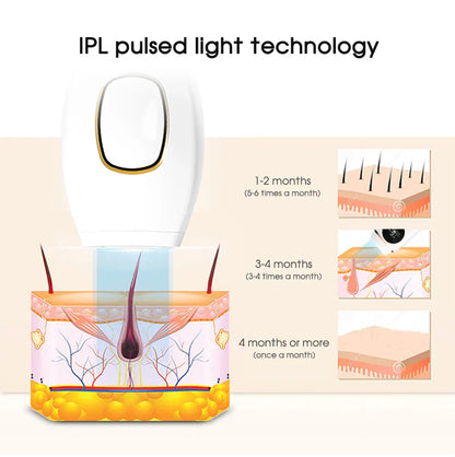 IPL Hair Removal Laser Epilator – Permanent Painless Hair Removal for Women, Portable & Efficient for Face, Body, Bikini Area - SHOPPING YARD
