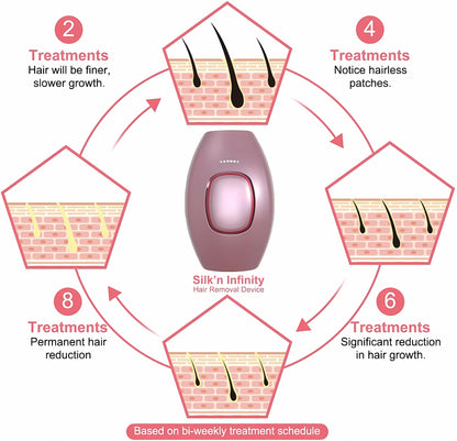 IPL Hair Removal Laser Epilator – Permanent Painless Hair Removal for Women, Portable & Efficient for Face, Body, Bikini Area - SHOPPING YARD